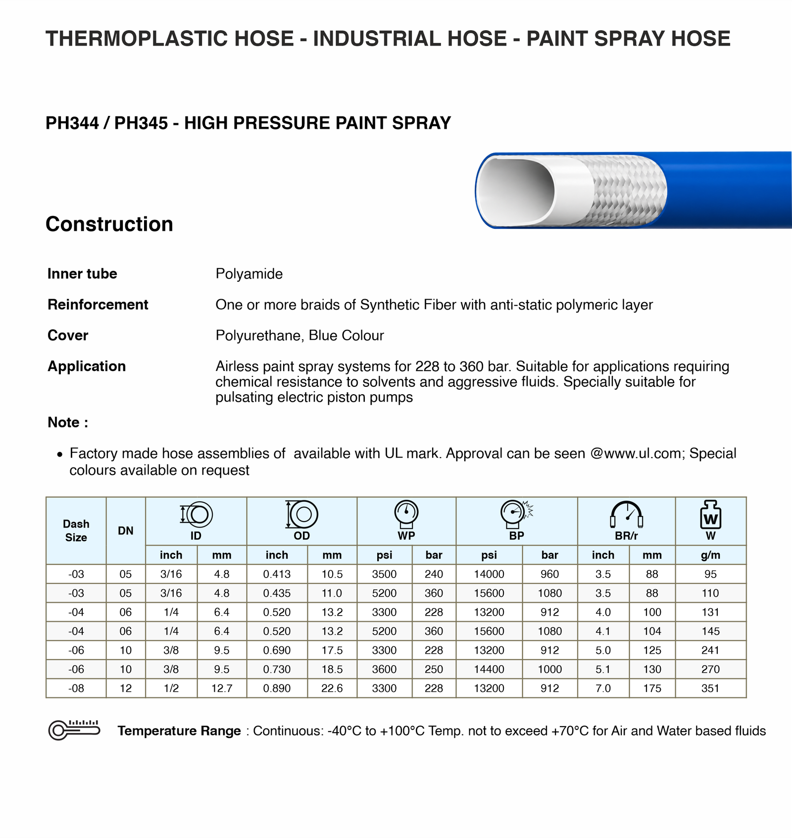 Paint Spray Hose